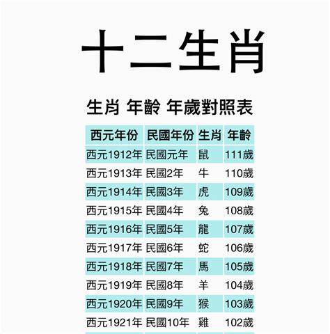 民國47年生肖|生肖年齡對照表 十二生肖所屬年份對照表